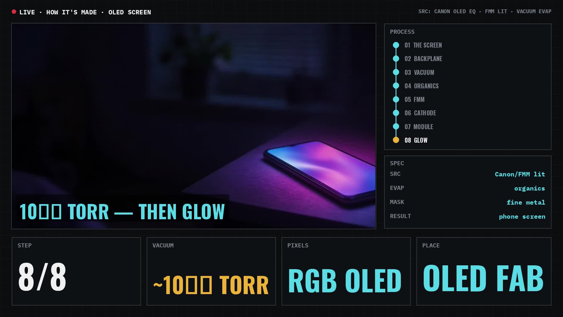 How a Smartphone OLED Screen Is Made