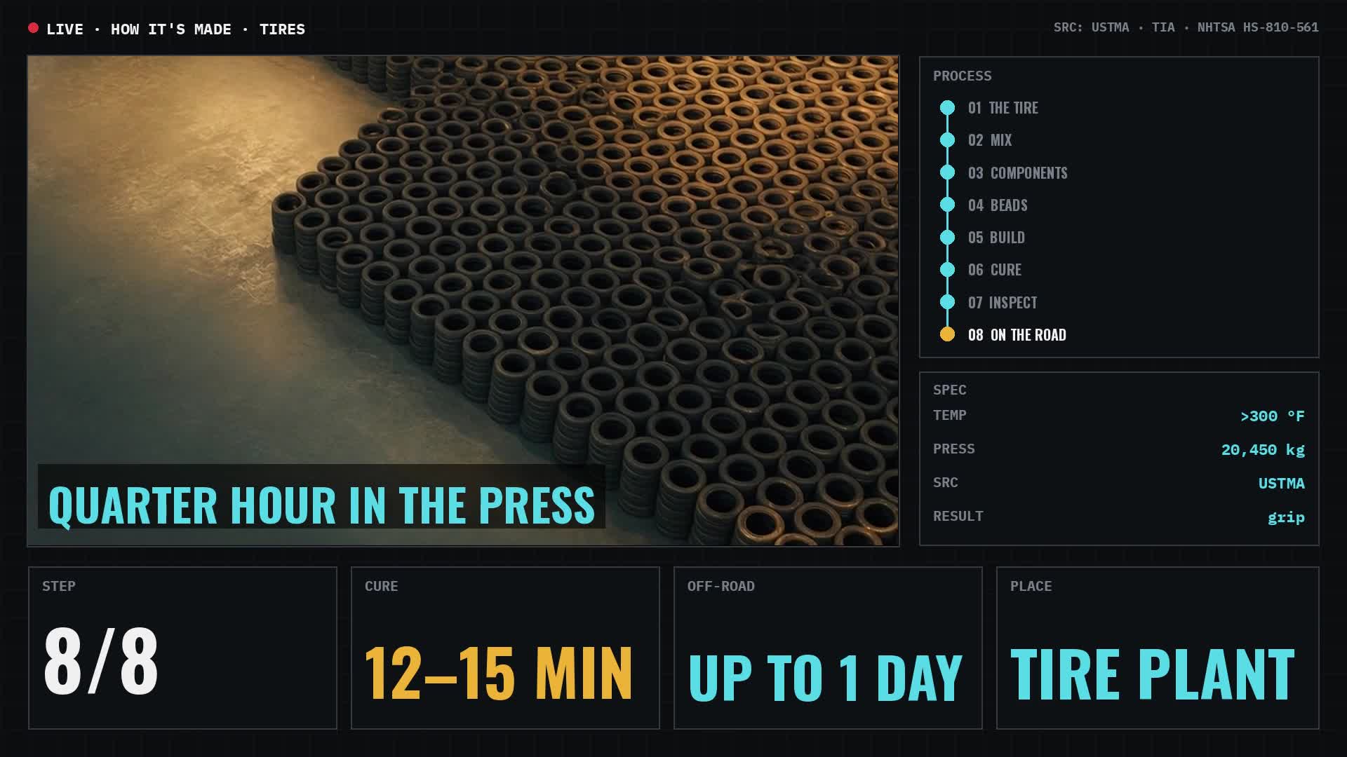 How Tires Are Made